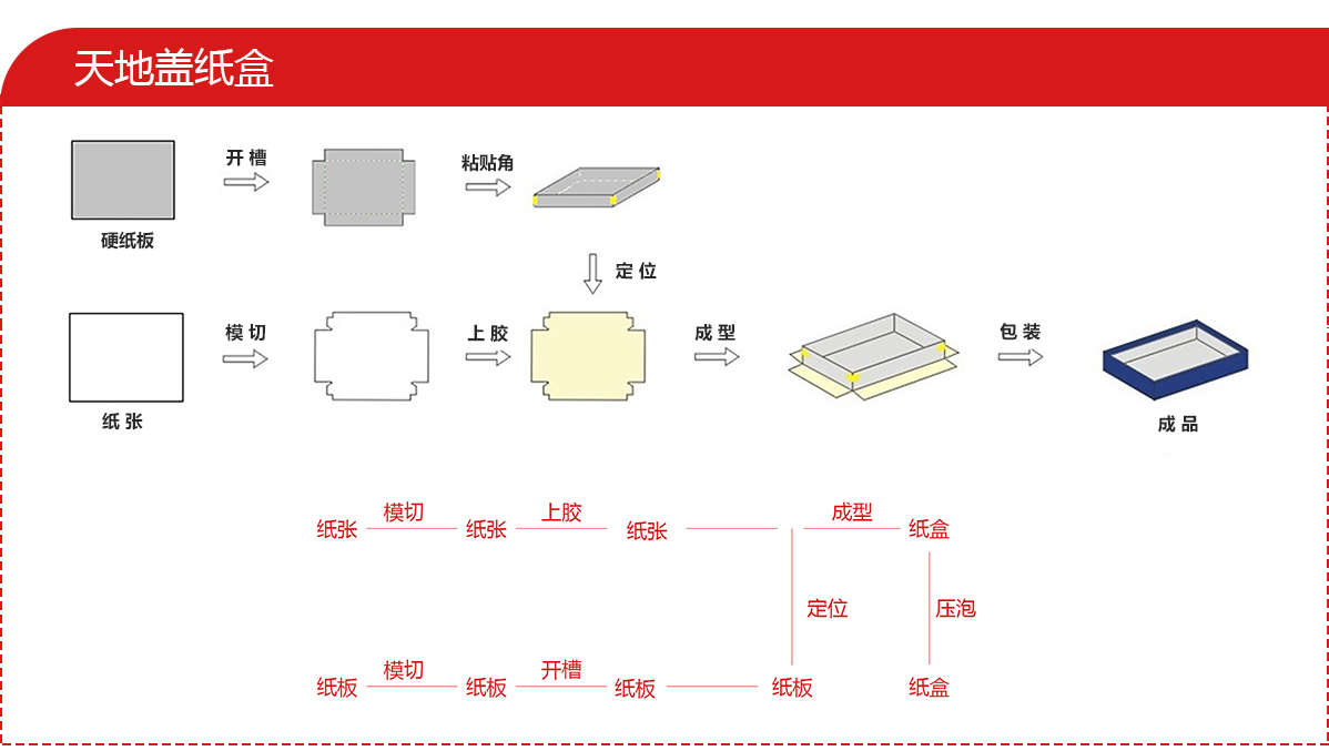 点击放大
