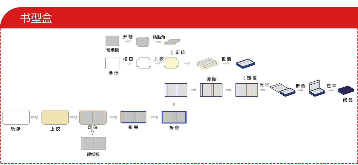点击放大